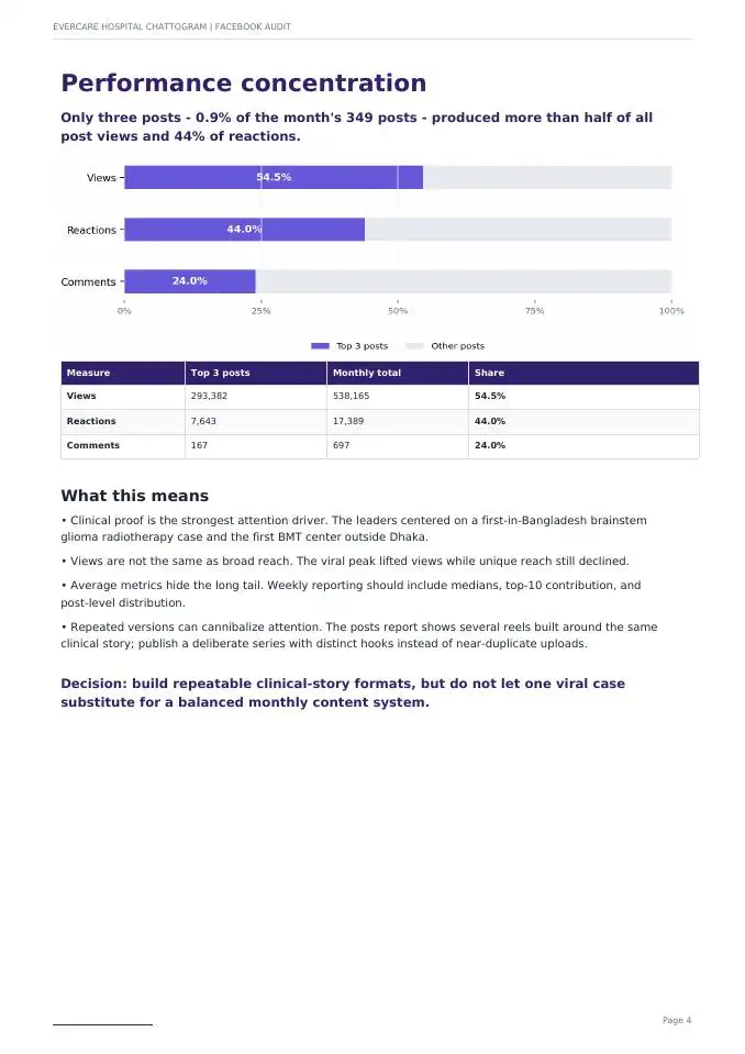 Facebook comparison evidence