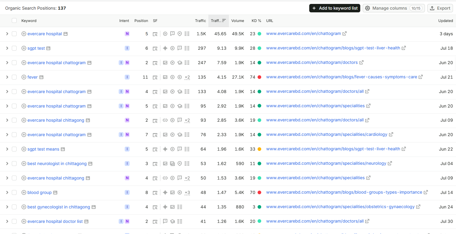 Supplied AI topic source