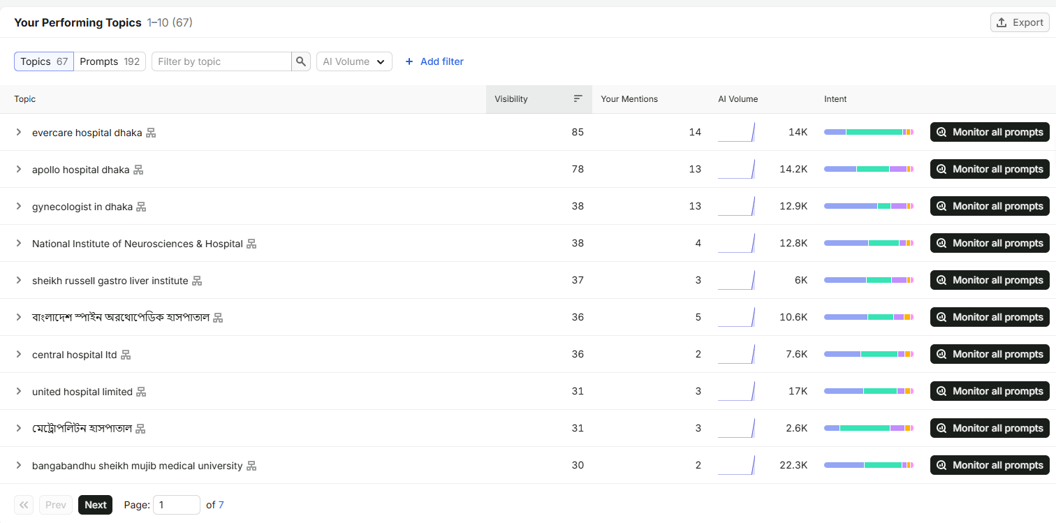 Supplied SEO overview source