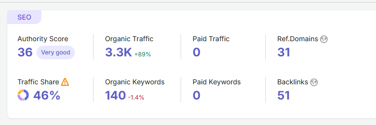 Supplied organic ranking source