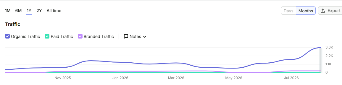 Supplied traffic analytics source